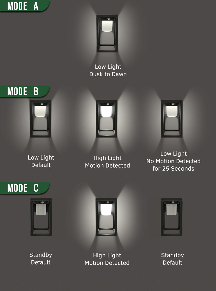 Solar Motion Sensor Outdoor Wall Light, Three Modes, 300LM